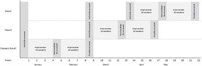 Implementing an online peer tutoring intervention to promote reading skills of elementary students: Effects on fluency and accuracy